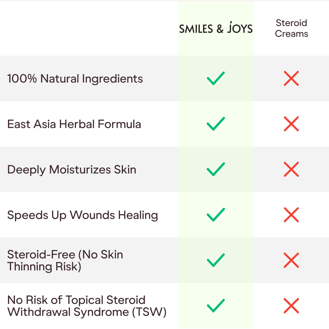 Smiles & Joys Eczema and Psoriasis Herbal Cream Upsell