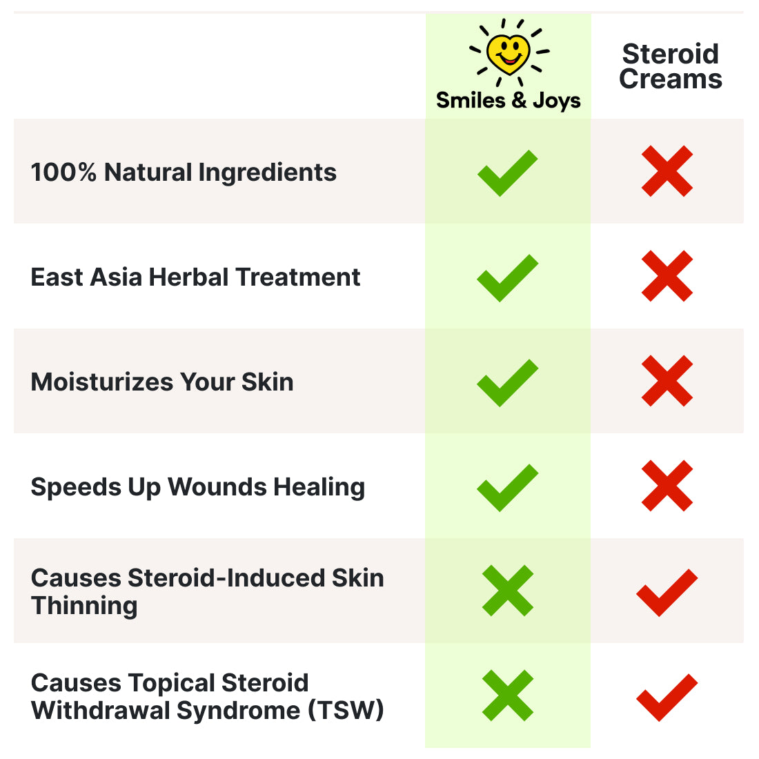 East Asia Eczema & Psoriasis Natural Herbal Cream